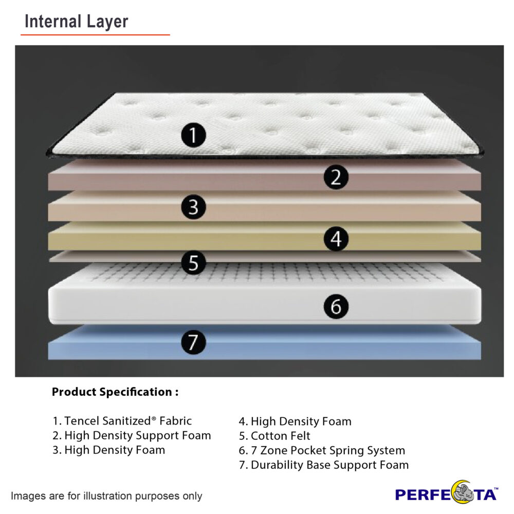 Euro-Tencel-12in-Mattress_3-e1746510250969.jpg