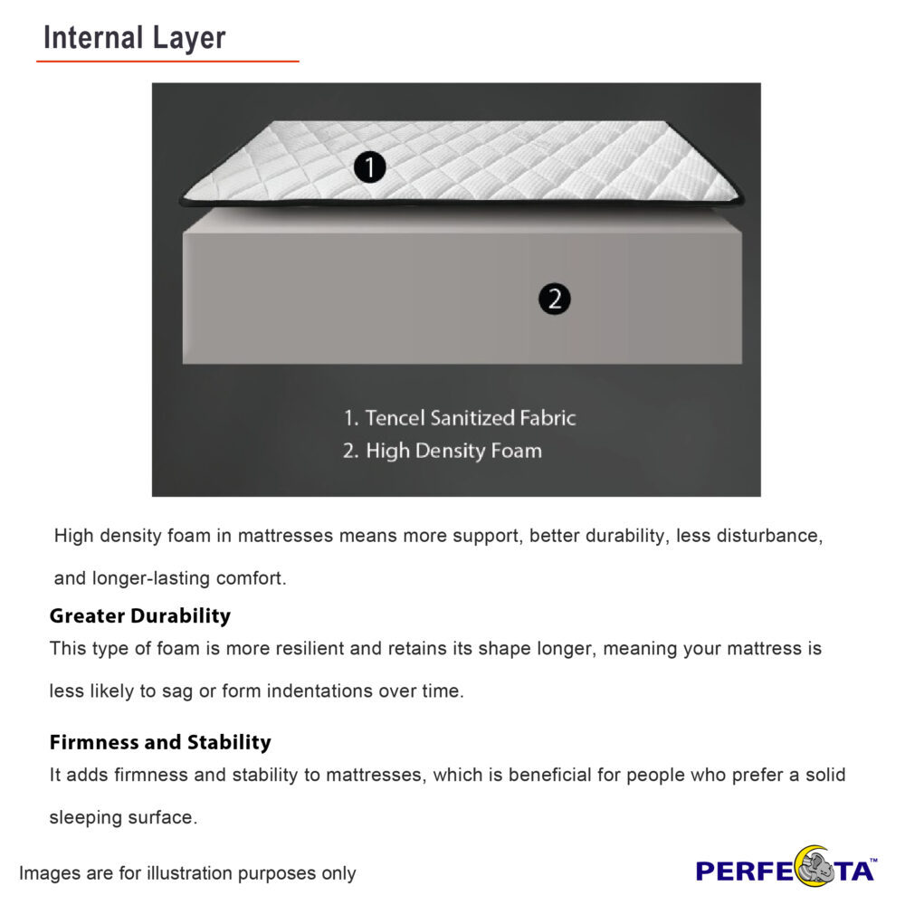 Lavish-Tencel-8in-Foam-Mattress_3-e1748835895658.jpg