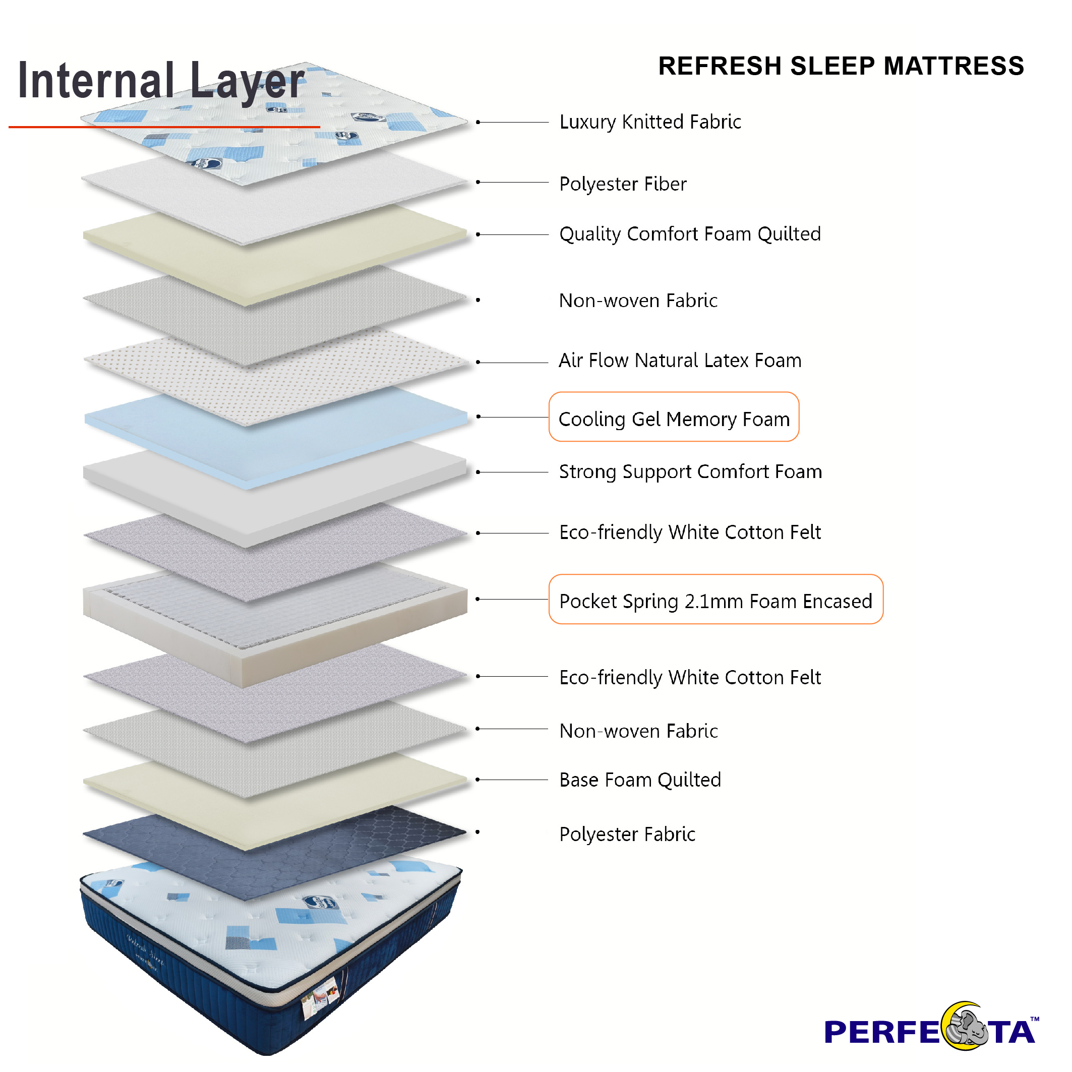 REFRESH-SLEEP-12in-Mattress_Page-3.jpg