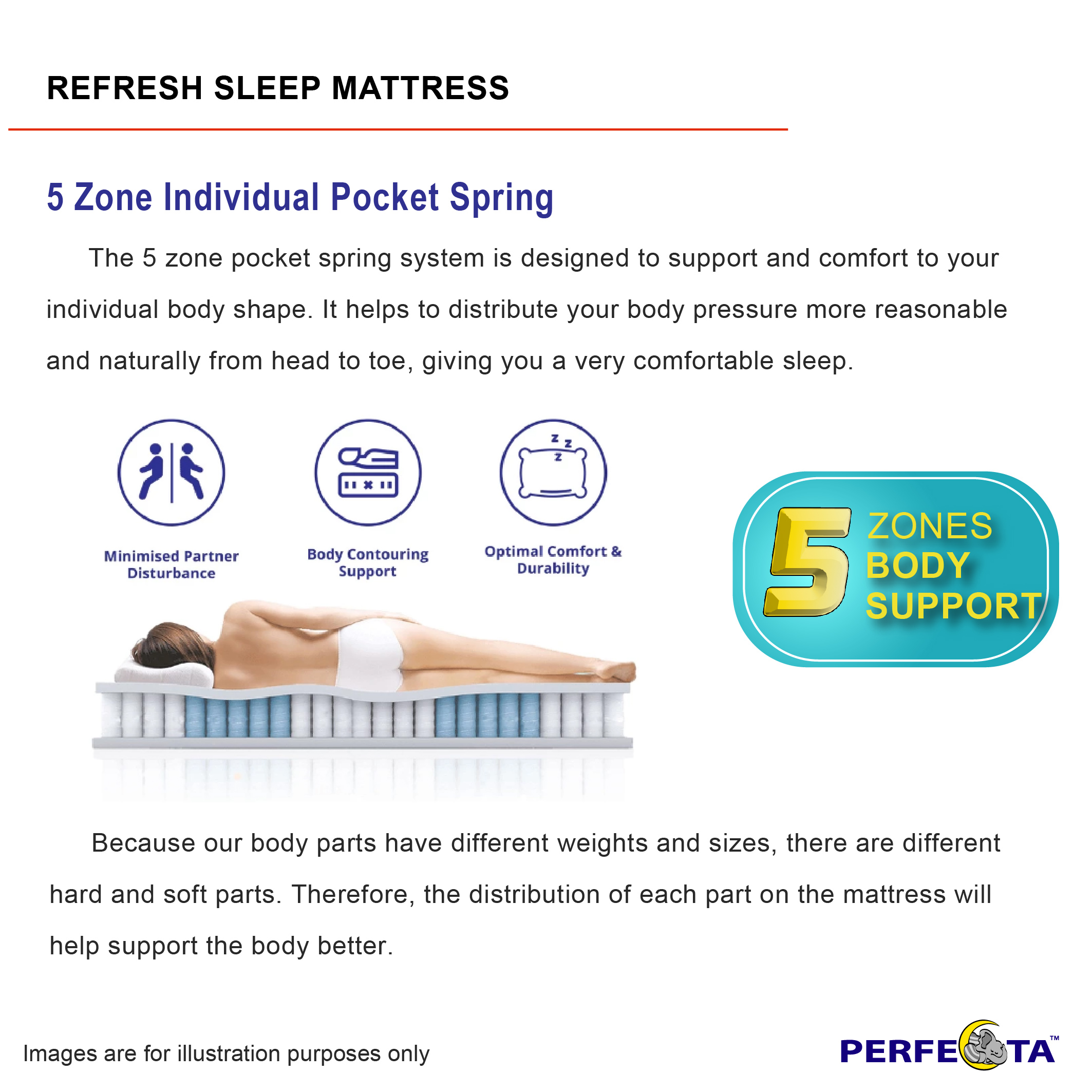 REFRESH-SLEEP-12in-Mattress_Page-5.jpg