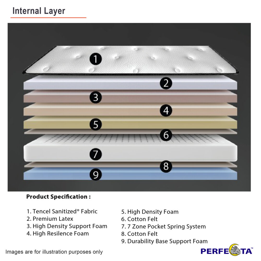 Unique-Tencel-15in-Mattress_3-e1746606030411.jpg
